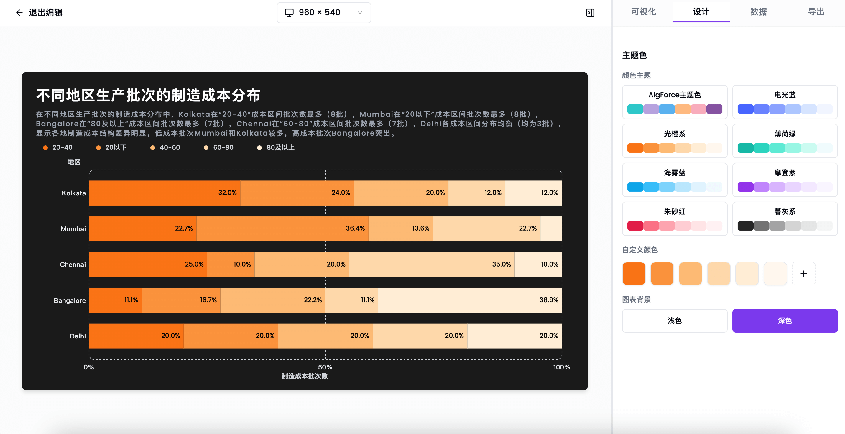 AlgForce AI 报告示例 4